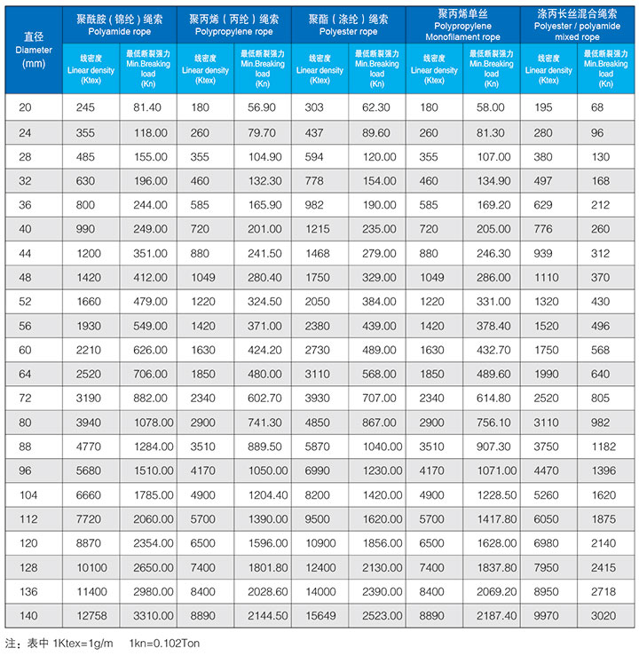 八股及十二股繩.jpg 八股及十二股繩.jpg